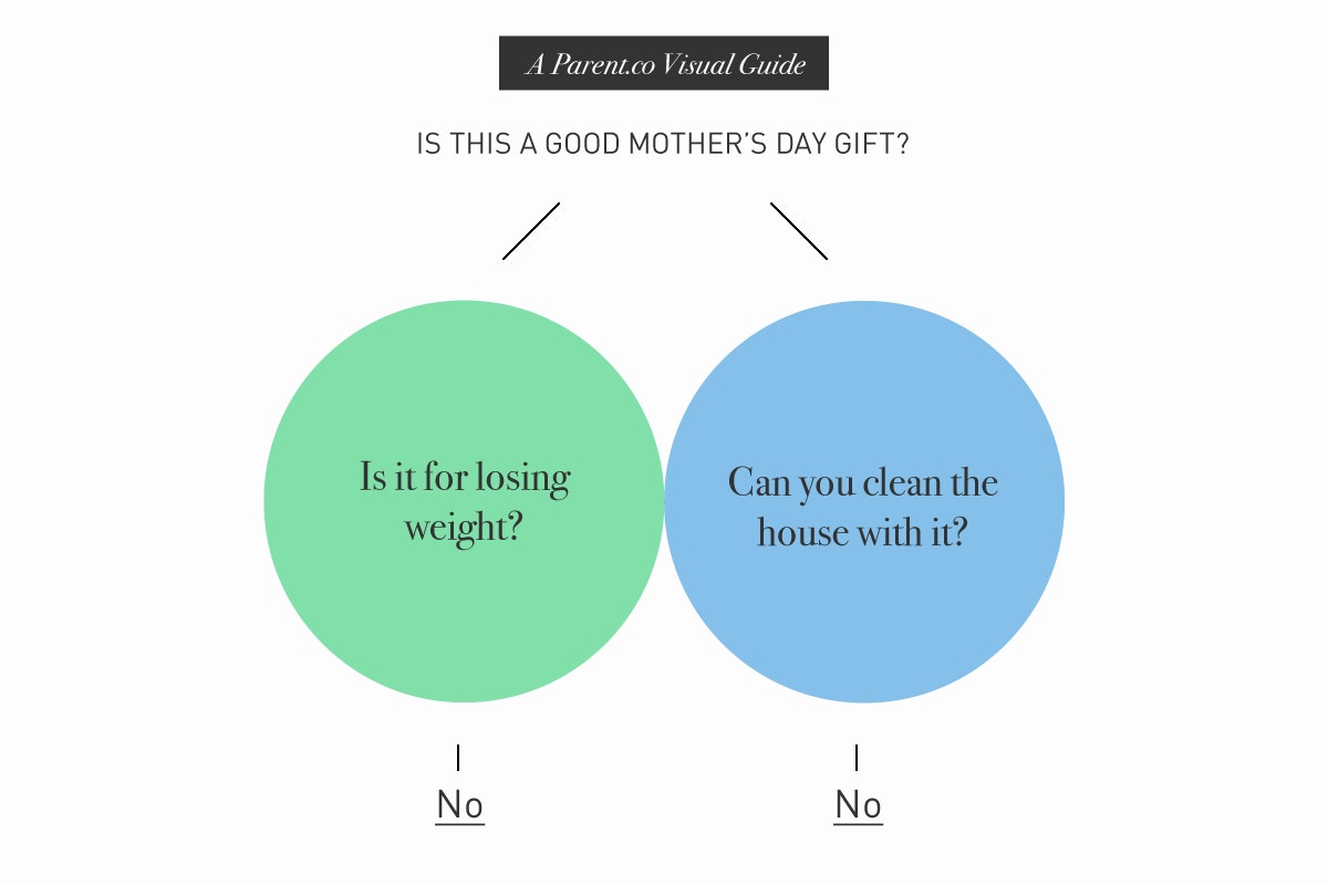 handy mothers day gift diagram